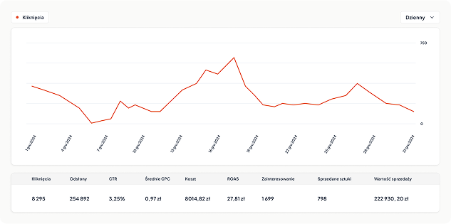 Graphic image of sales statistics