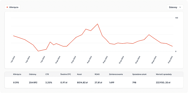 Graphic image of sales statistics