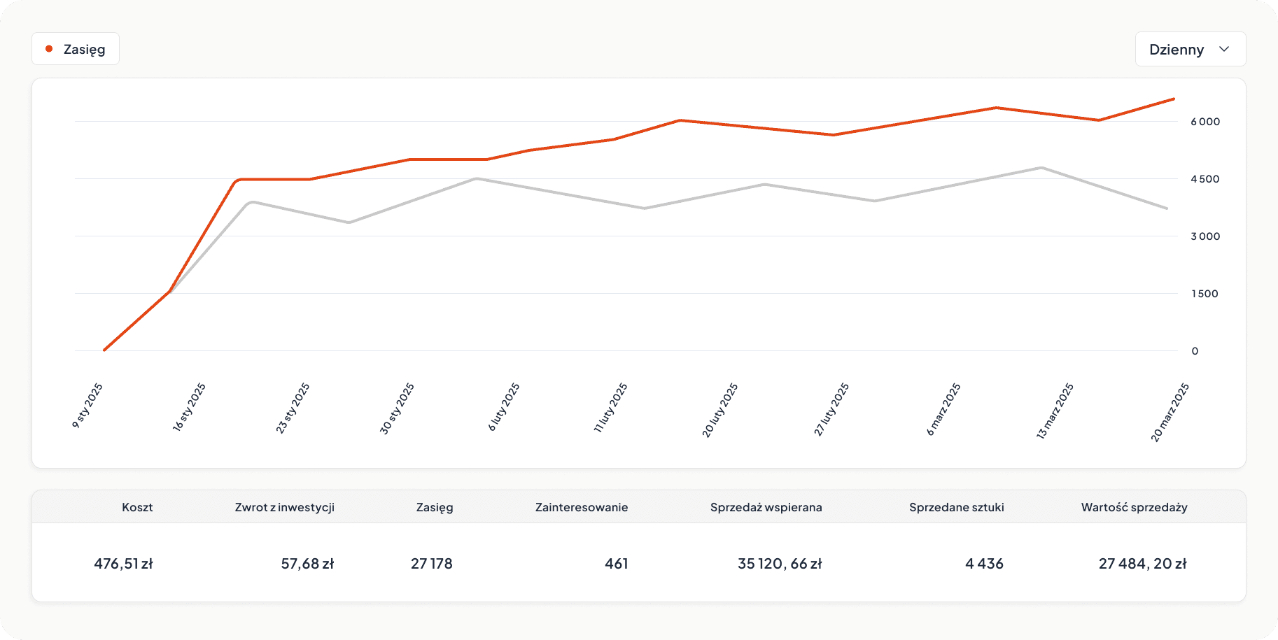 Graphic image of sales statistics